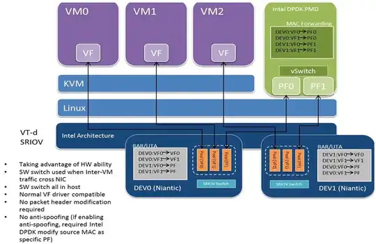 OVS + DPDK Architecture