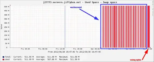 A rendered graph showing the results from the workaround