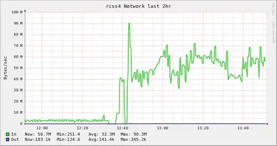 rsync_vs_tar