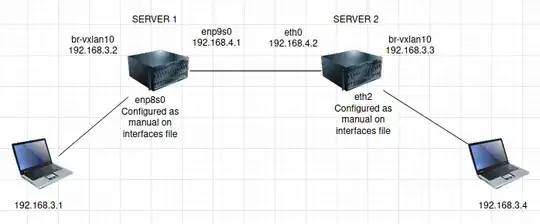 Network topology diagram