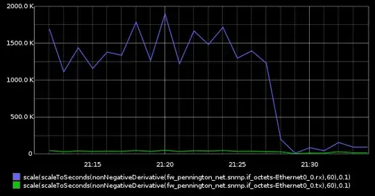Correct scale - 0.125