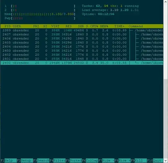 htop suspended process