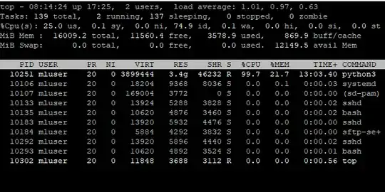 top -u manual execution