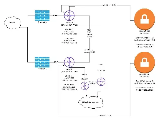 Network Diagram