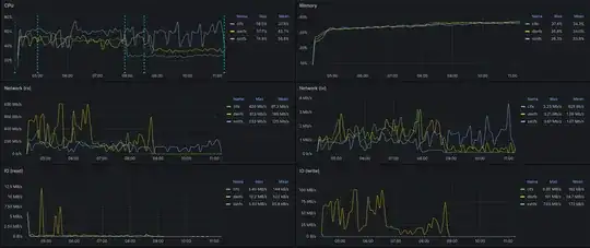 Server startup and library scan