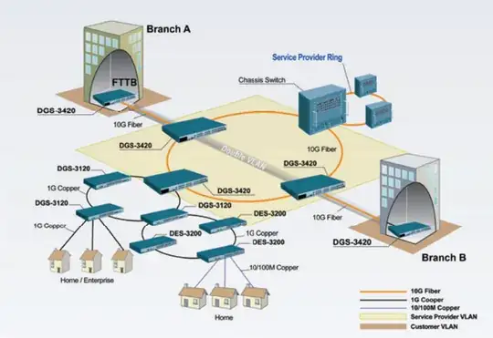 D-Link topology proposal