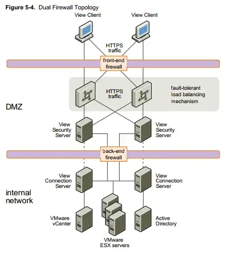 Architecture Planning