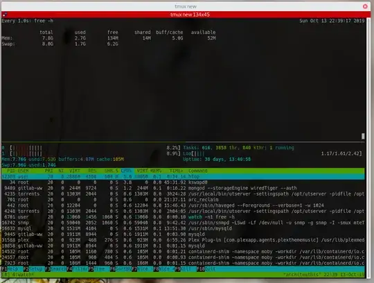 htop vs free