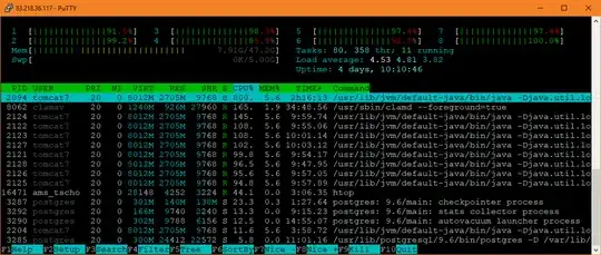 htop with high load on the system
