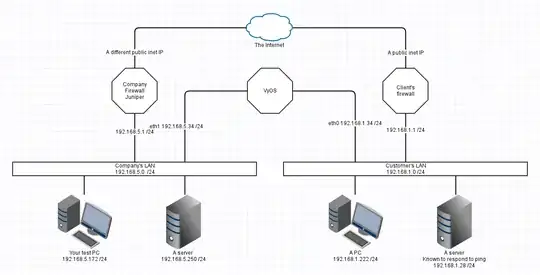 My gosh so many network problems can be explained better and quicker by a succinct diagram. Own work.