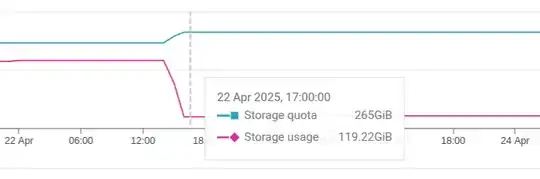 replica storage drop
