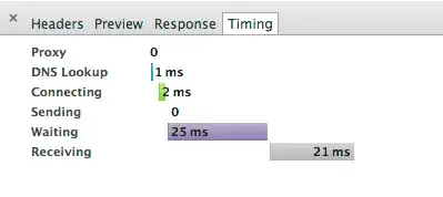 Chrome timing detail