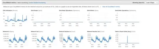 Web Server Performance Monitoring