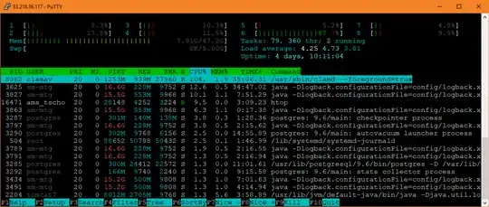 htop focusing on ClamD