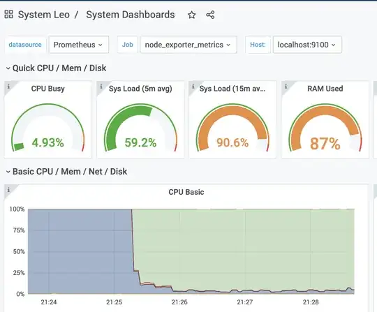after killing the service
