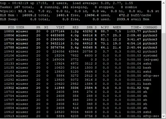 top-u with while using cron