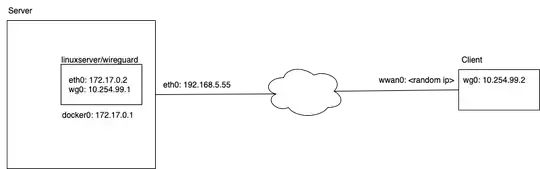 wireguard network diagram