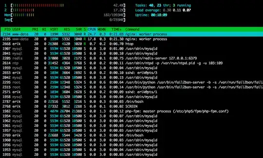 htop