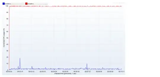 System not using APC