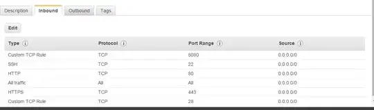 AWS Security Group inbound rules 
