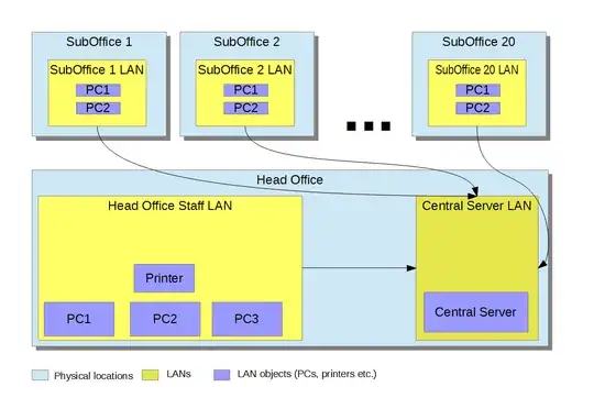 Network structure
