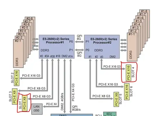 X9DR3-F block diagram