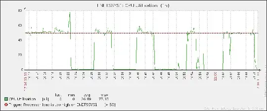 Processor spikes caused by .net optimiser