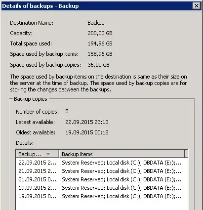 details of backups