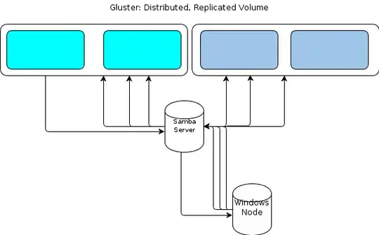 GlusterFS doc-flow via Winders