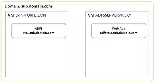 High level architecture overview