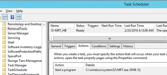 Malicious Software Removal Tool Scheduled Task