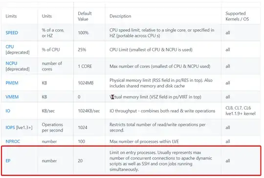 Picture from cloudlinux documentation
