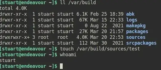 Testing setfacl permissions