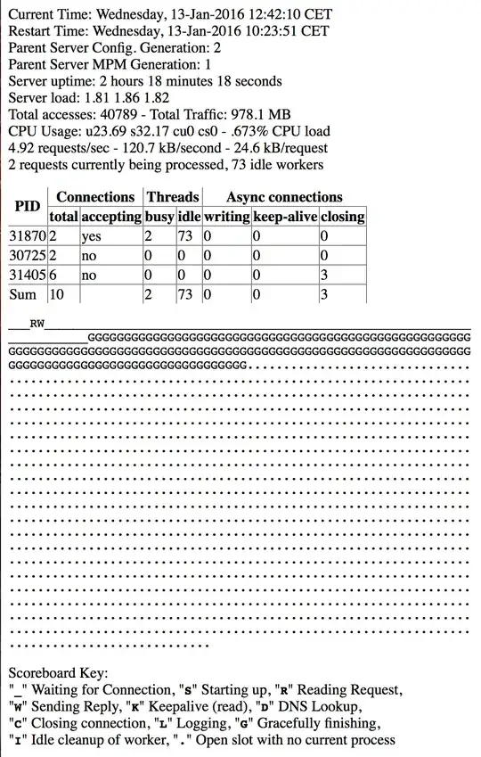 Gracefully finishing
