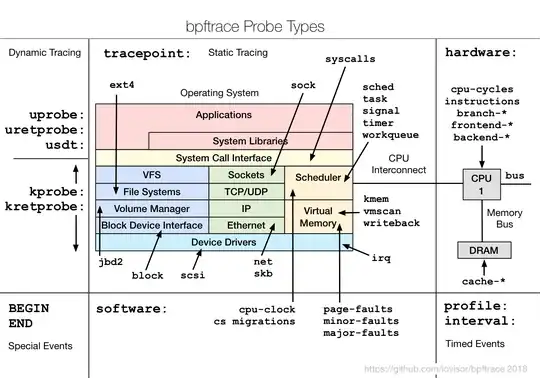 bpftrace probe types