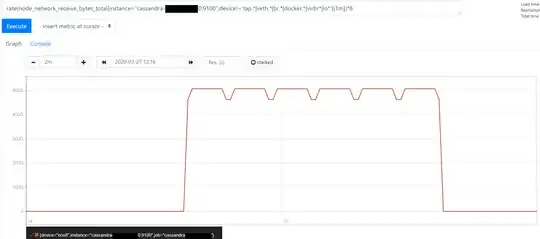prometheus rate graph