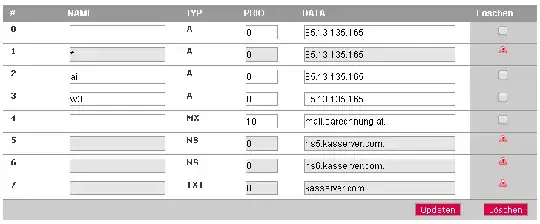 All-Inkl DNS Administration System