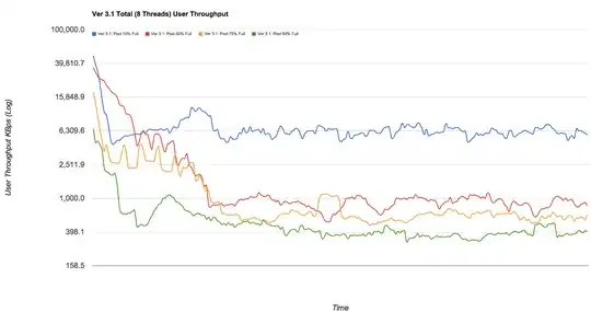 zpool performance degradation