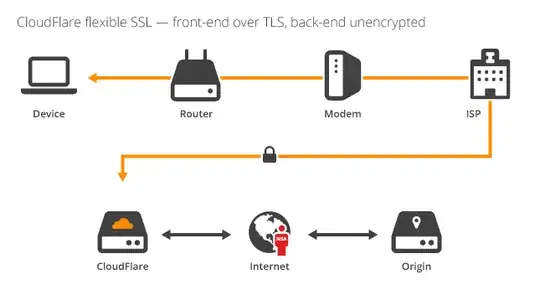 Flexible ssl, only one attack point now