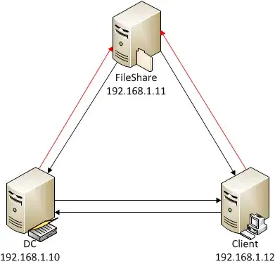Server structure