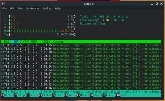 HTOP output
