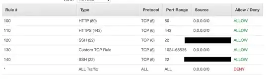 Public inbound Network ACL
