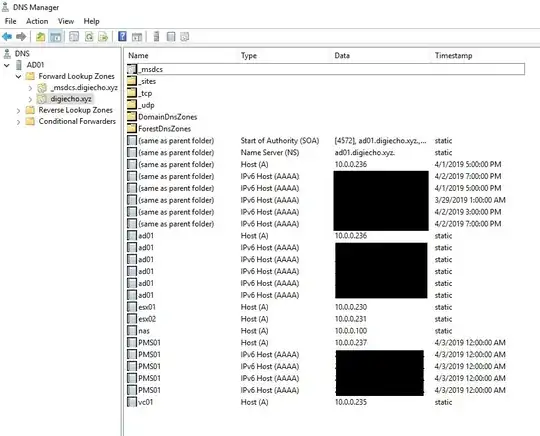 DNS Forward Zone Example