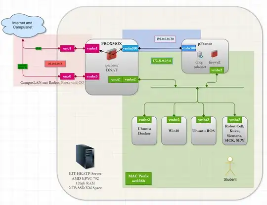 Pic1 - Current Situation, wont work somehow.