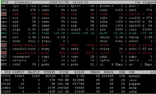 atop showing majflt and minflt