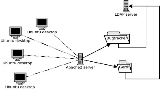 diagram of network architecture I have now