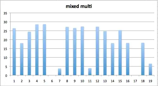 mixed types and insert/update/delete