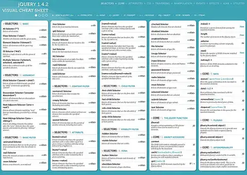 jQuery cheat sheet