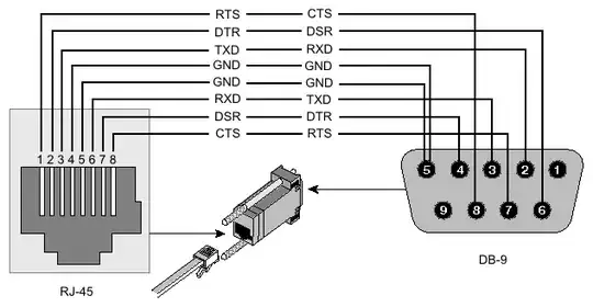 RJ45 to DB9 Cable Pinout