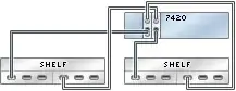 Oracle cabling diagram